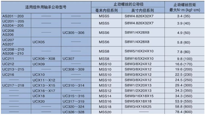 NSK带座外球面轴承参数