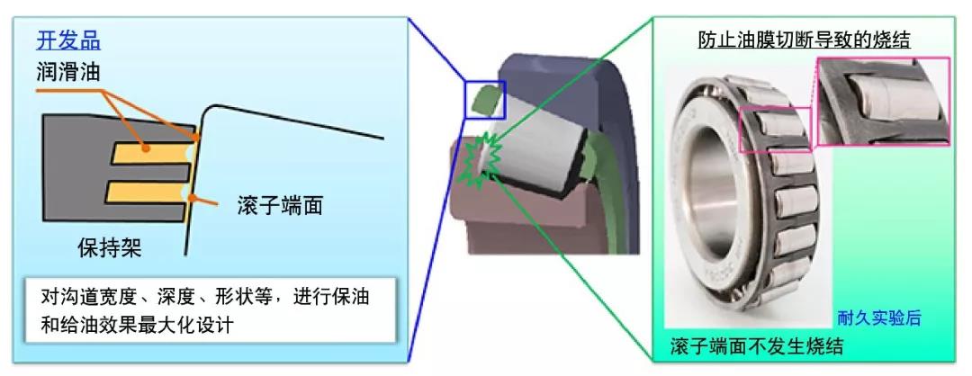 圆锥滚子轴承