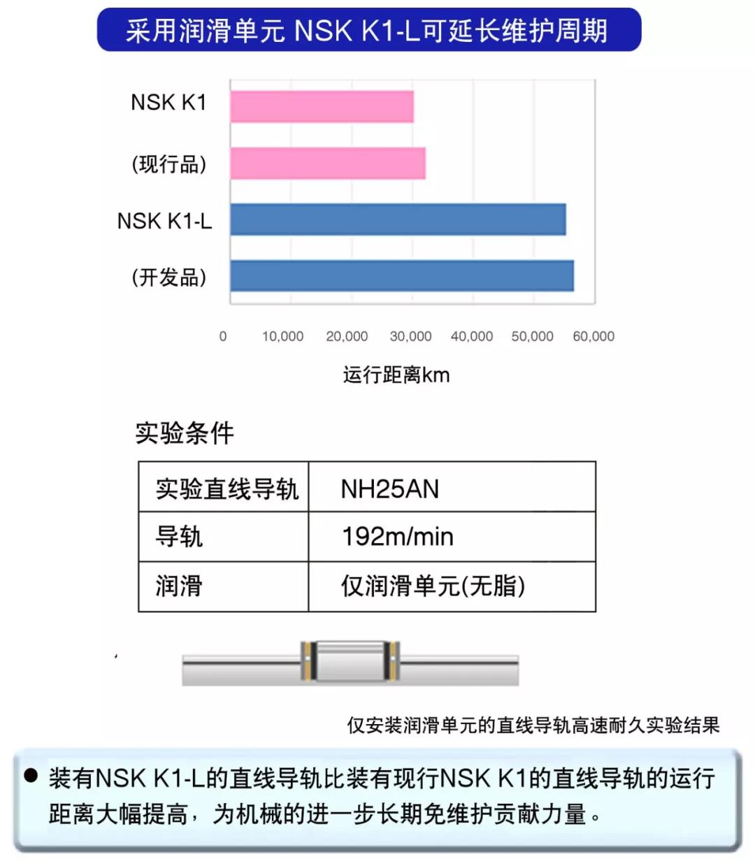 NSK导轨滑块数值