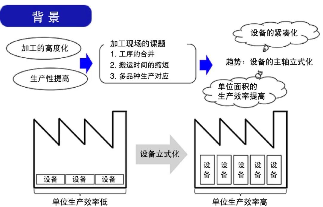 NSK生产流程