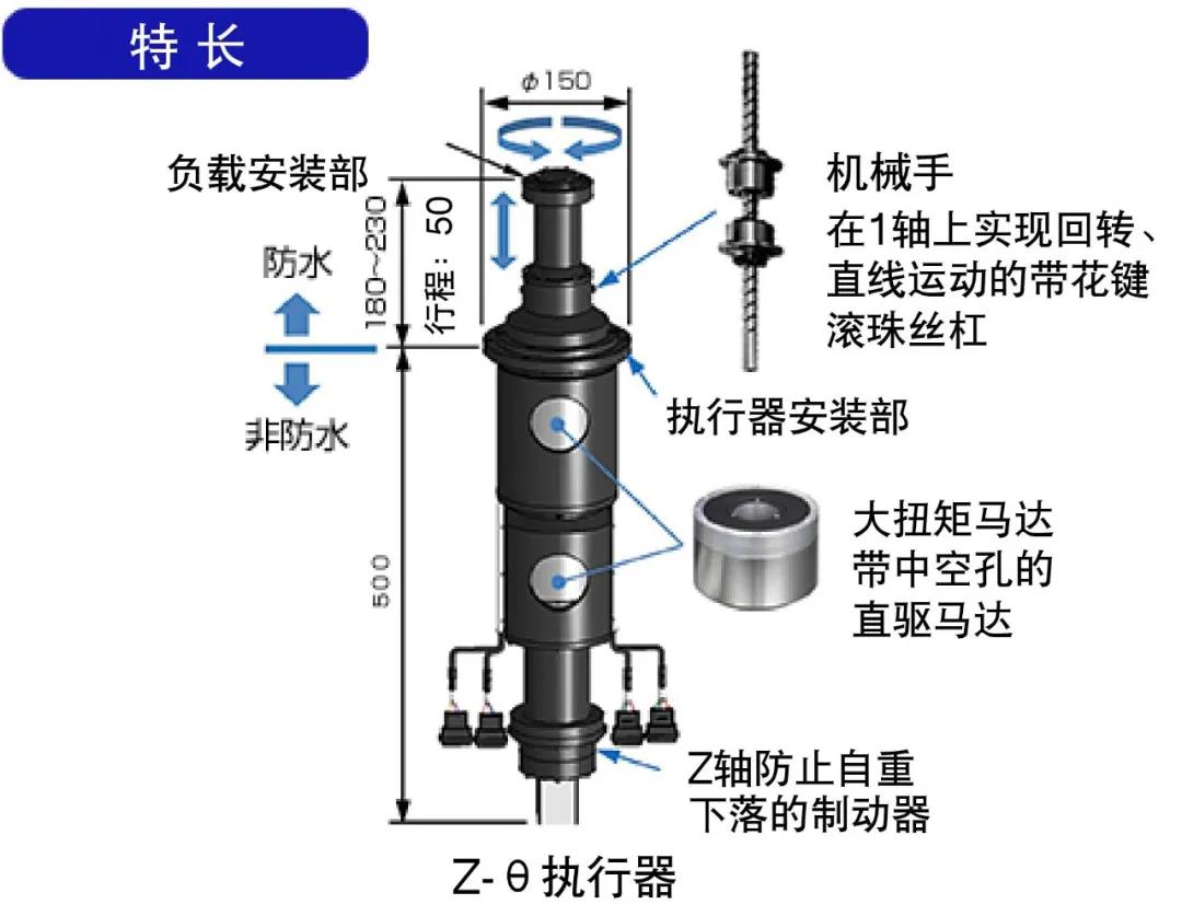 NSK执行器