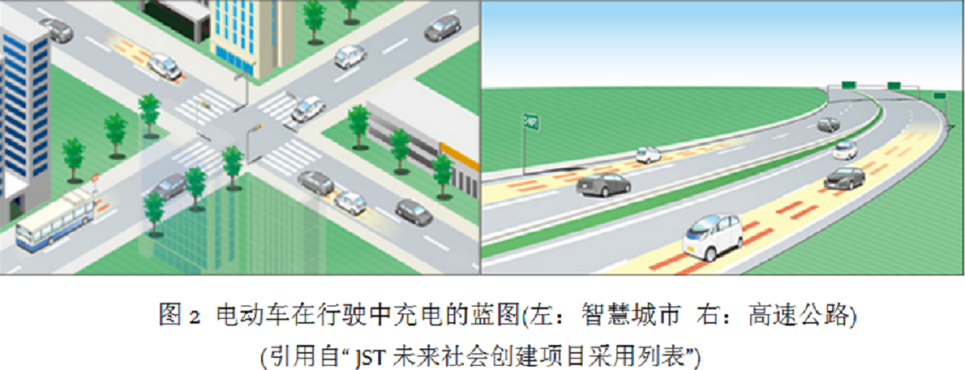 电动车充电蓝图